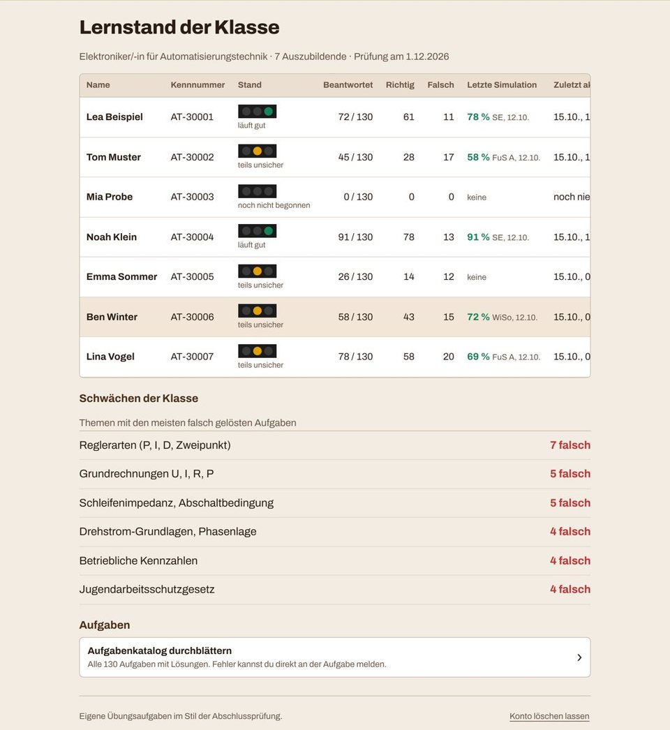 Klassenübersicht für Ausbilder (Beispieldaten)